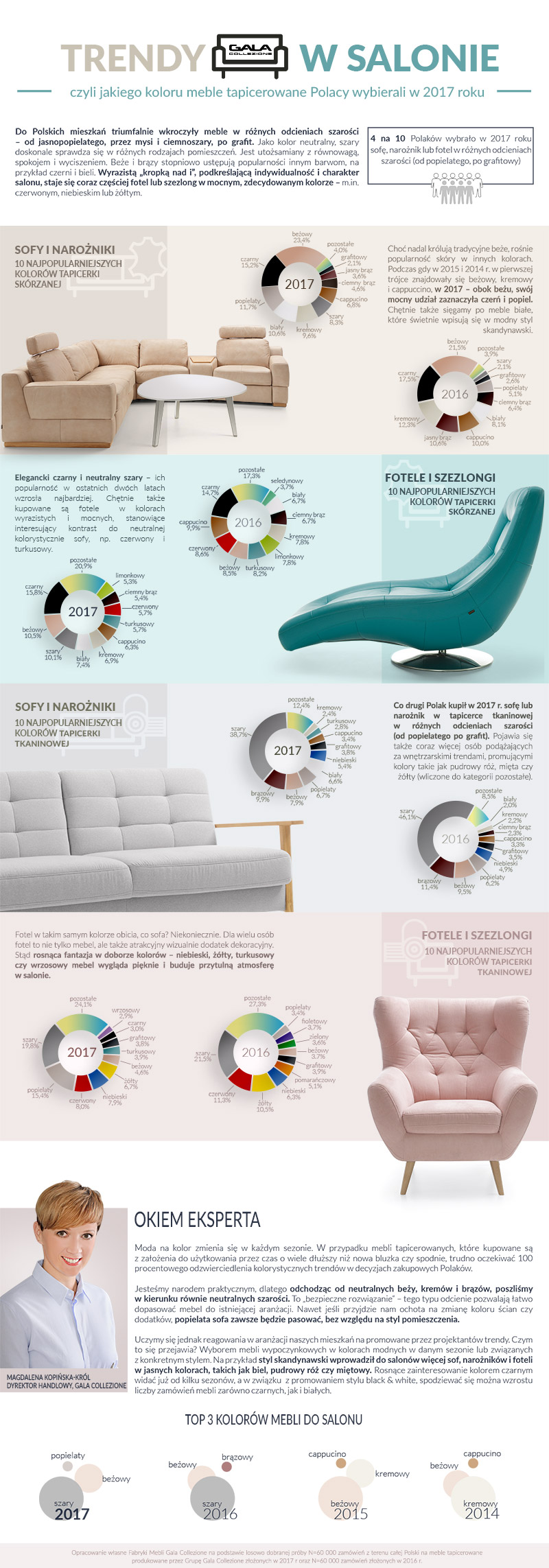 Infografika-Gala-LONG-800RGB